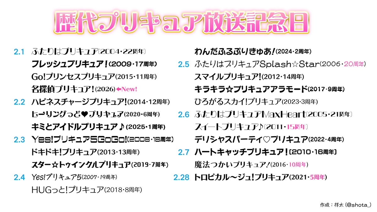 資料】歴代プリキュア放送記念日 あなたの好きなプリキュアは、今年で