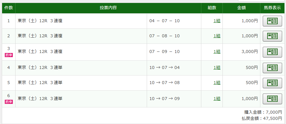 joco_valololo's tweet photo. メイン全部ハズレて東京最終だけ買ってふて寝して起きたら当たってて草 https://t.co/07sBjAQbMU