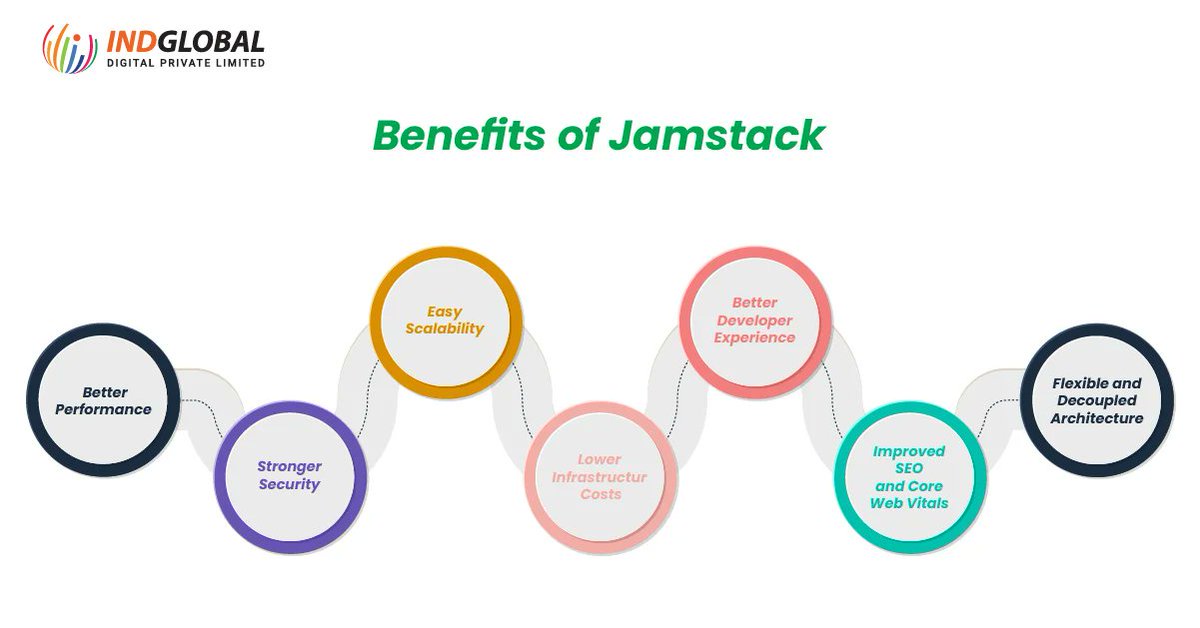 IndGlobal Digital Private Limited tweet media
