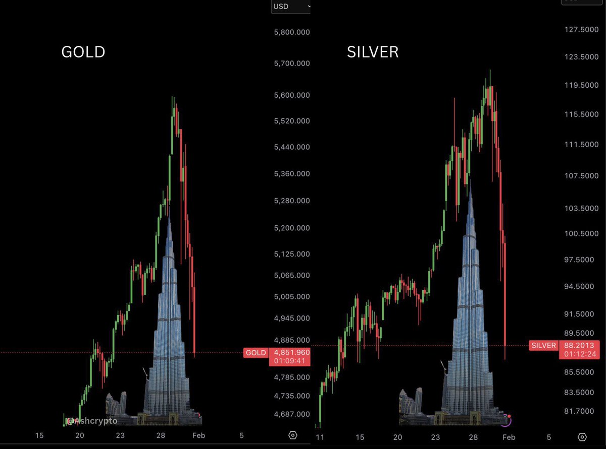 Cfolo- AI tweet media