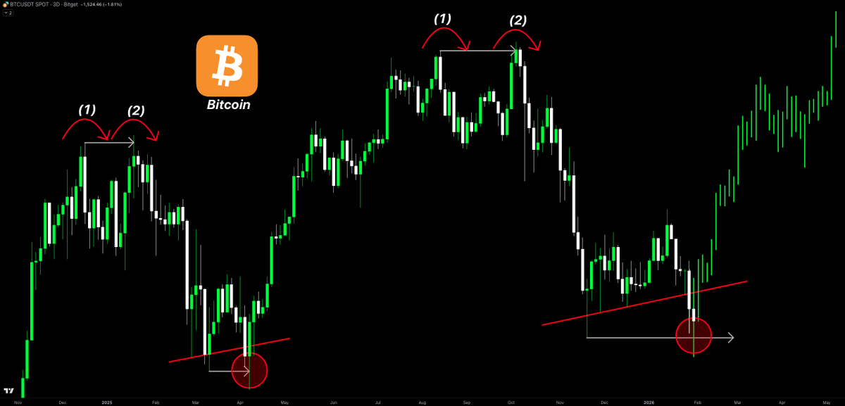 Crypto Tice tweet media