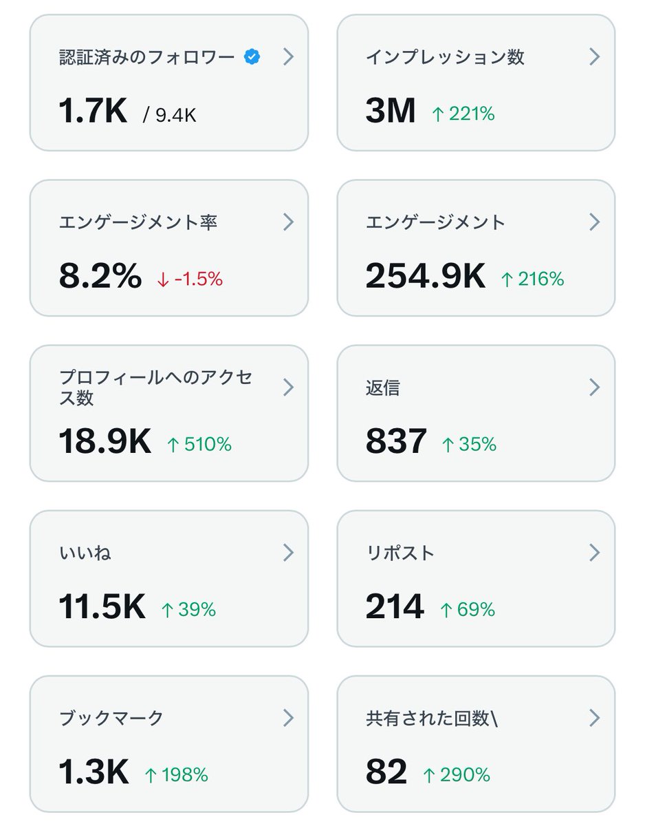 INTJ式経営者🦜ウロコインコで解説 (@gamekotachi) / Posts / X