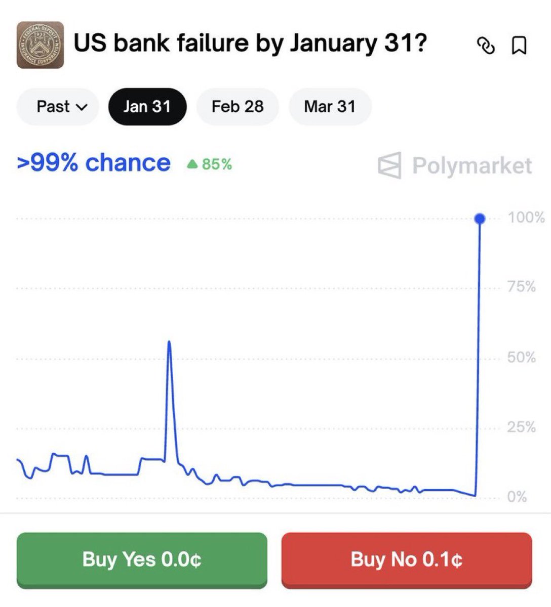 Yurii DeFi tweet media