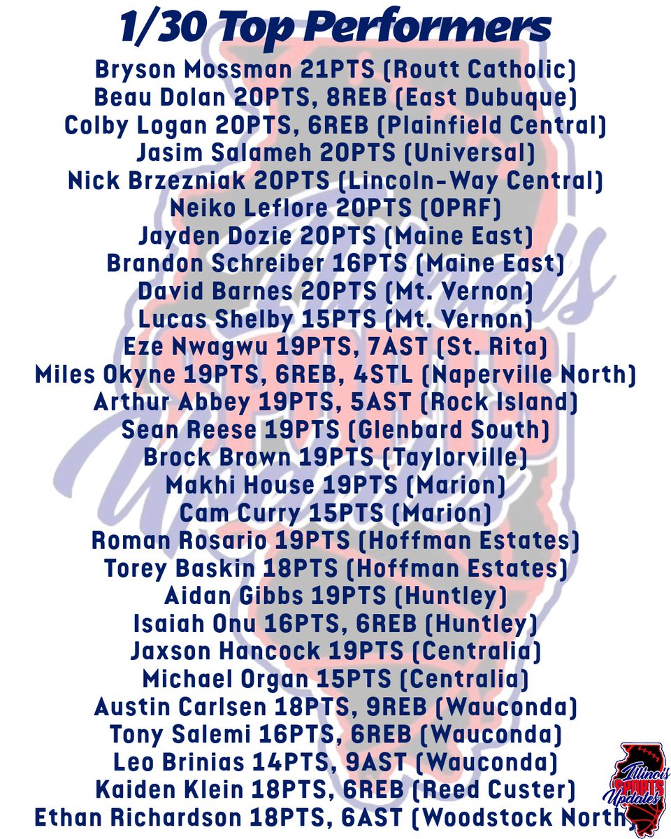 Sports4Illinois's tweet photo. 1/30 Top Performers https://t.co/uHSGDW7Z9I
