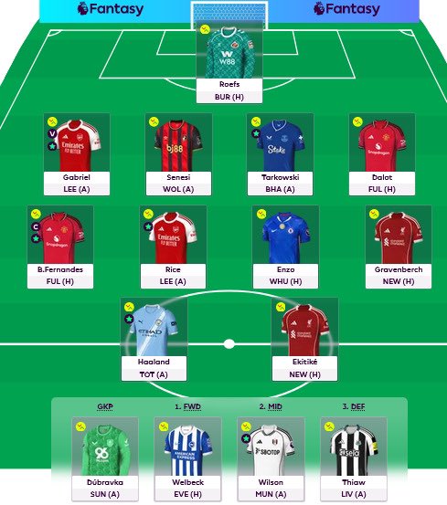 #GW24 - 🔒

⬅️Cherki
➡️Enzo
🧢Bruno Fernandes
🌎OR: 1128

Still holding off on the Wildcard. Good luck everyone!

#FPL #FPLCommunity #FPLPod