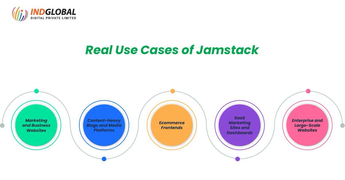 IndGlobal Digital Private Limited tweet media