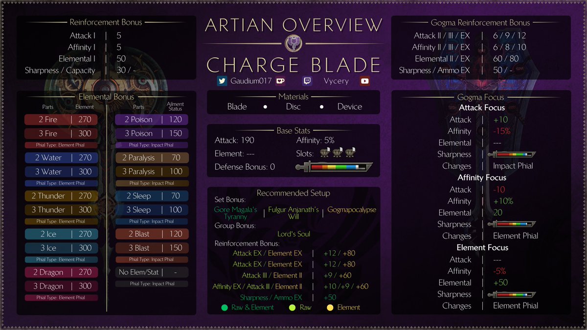 Gaudium | Field Guide tweet media