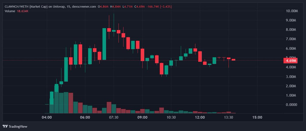 The Smart Ape 🔥 tweet media