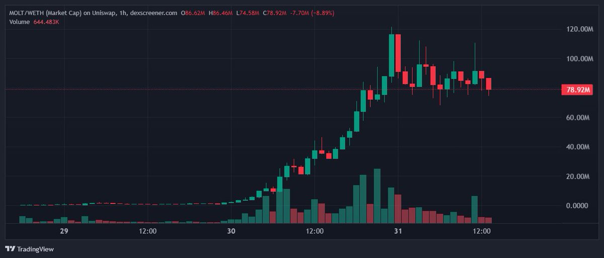 The Smart Ape 🔥 tweet media