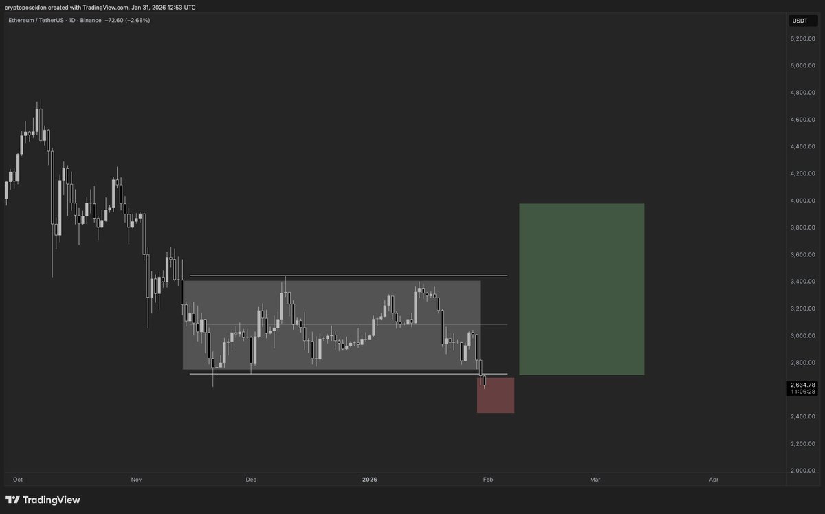 Poseidon tweet media