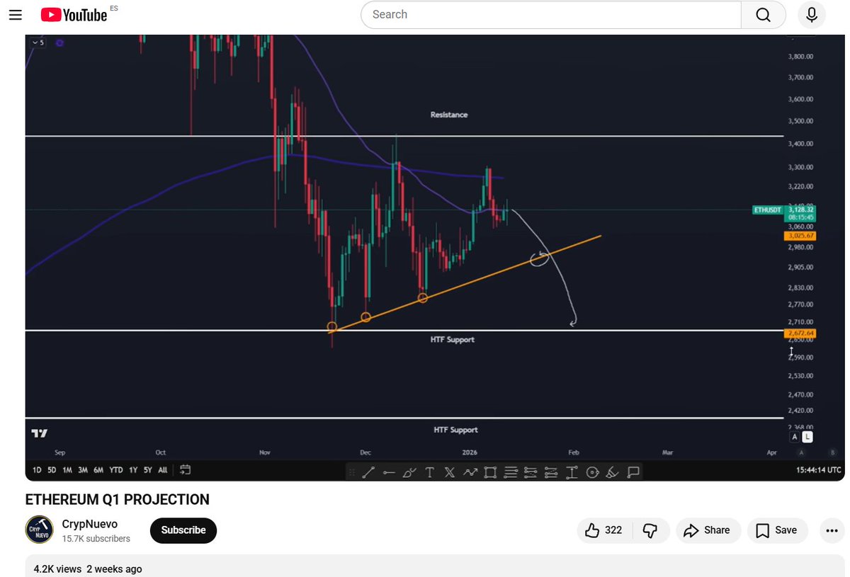 CrypNuevo 🔨 tweet media