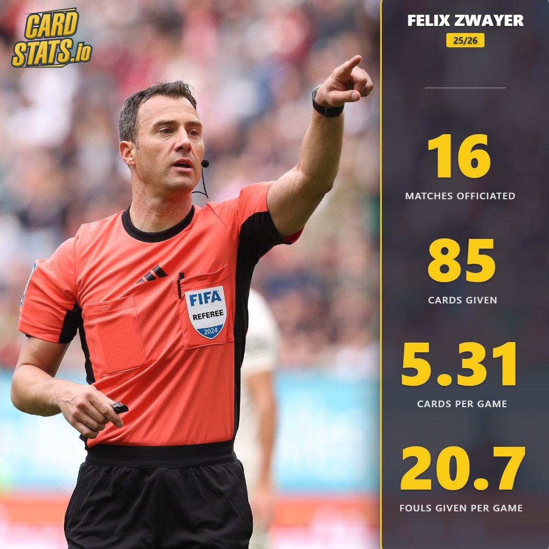 CardStats.io tweet media