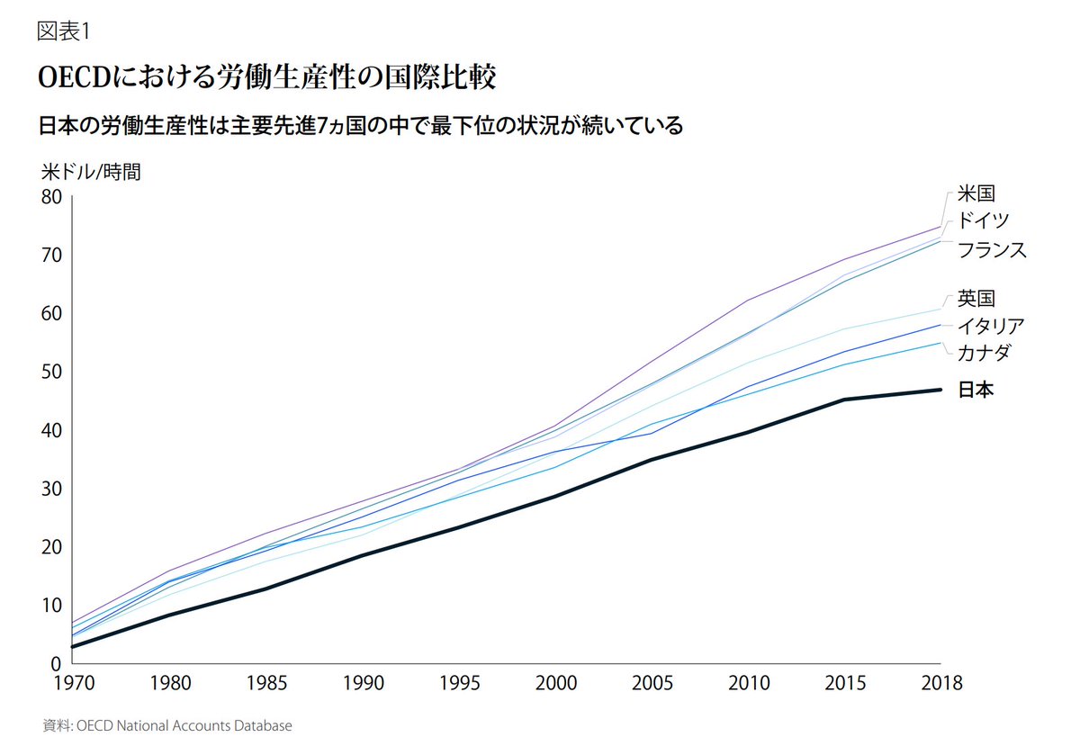 田端信太郎 ＠ 毎朝8時45分から株ライブ！ (@tabbata) / Highlights / X