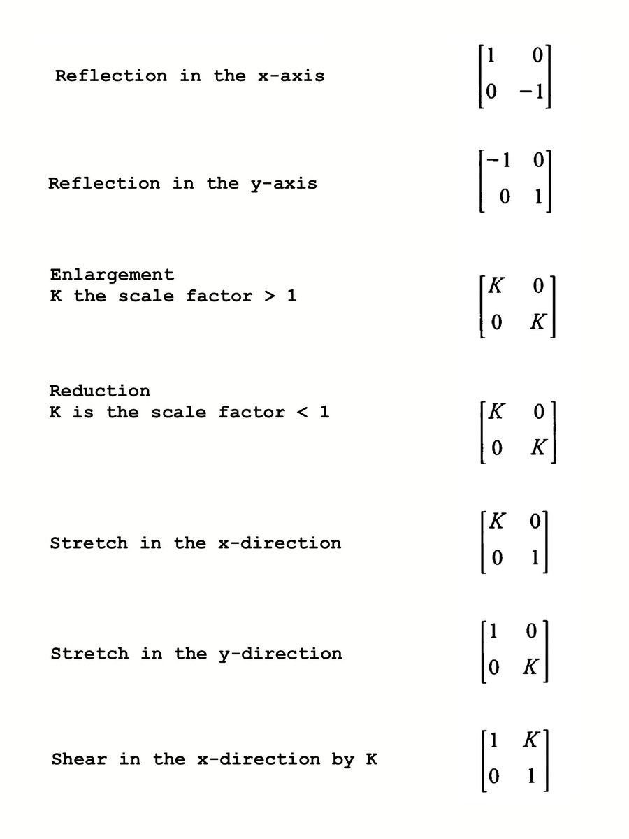 TheMathFlow's tweet photo. 2D Geometric Transformation Matrices. https://t.co/p9H43FKO55
