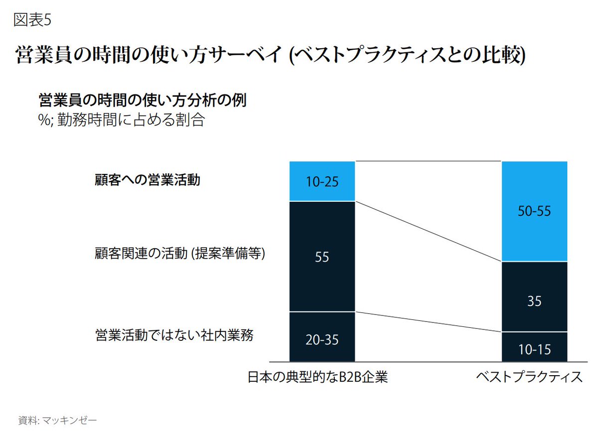 田端信太郎 ＠ 毎朝8時45分から株ライブ！ (@tabbata) / Highlights / X