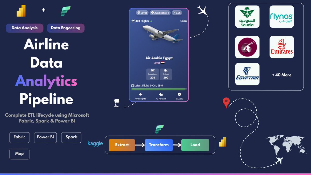 محمد| محلل بيانات 📊 🧑💻 tweet media
