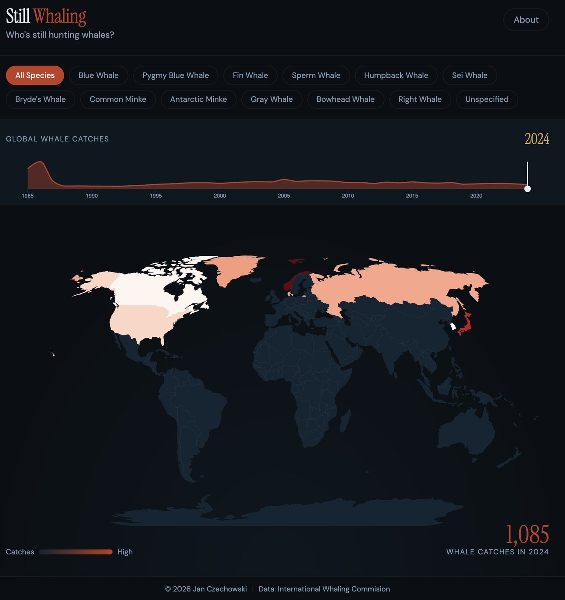 jan_czechowski's tweet photo. New project: https://t.co/0pmuMhzX45 
(mostly vibecoded)
Simple visualization of which countries are still hunting whales in 2024
Inspired by  @nightshift_kgs fantastic video on the subject: https://t.co/F17KUCbN7R https://t.co/UerTiXbFtt