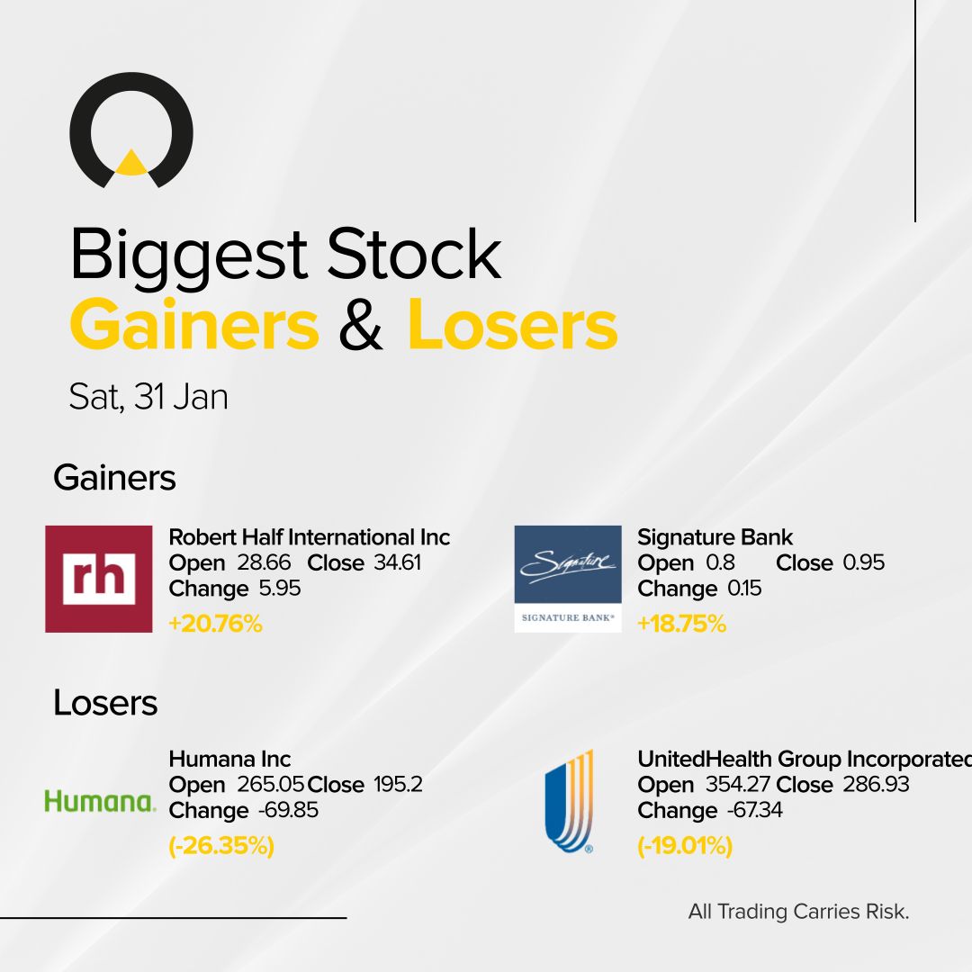 InfinoxGlobal's tweet photo. This week's biggest movers
#IX #INFINOX #TradingPower #TradeWithINFINOX #IamINFINOX #Trading #Investing #Stocks #Indices #Forex #MarketNews #EconomicEvents #Gold #Oil https://t.co/EJoG3WXCb7
