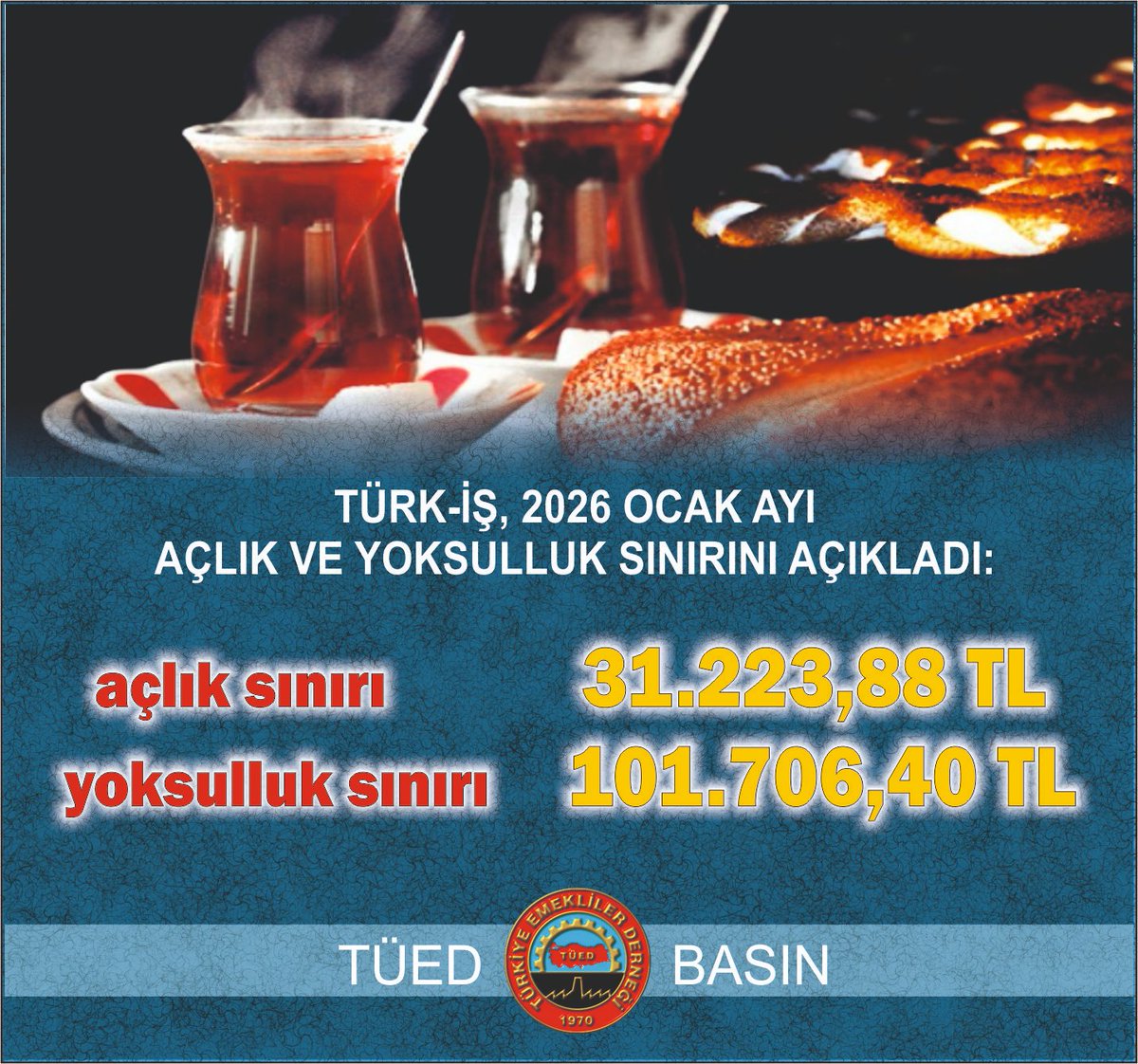 tued_1970's tweet photo. - DÖRT KİŞİLİK AİLENİN AYLIK GIDA HARCAMASI TUTARI (AÇLIK SINIRI) 31.224 TL.
- GIDA İLE BİRLİKTE DİĞER TÜM TEMEL HARCAMALAR İÇİN HANEYE GİRMESİ GEREKEN TOPLAM GELİR TUTARI (YOKSULLUK SINIRI) İSE 101.706 TL.
- EMEKLİ AYLIĞI VE YAŞAM MALİYETİ ARASINDAKİ AÇIK DERİNLEŞİYOR...

#EMEKLİ #SEYYANENEKZAM 
@Akparti
@MHP_Bilgi
@iyiparti
@herkesicinCHP
@devapartisi
@bbpgenelmerkez
@GelecekPartiTR
@rprefahpartisi
@tipgenelmerkez
@SaadetPartisi
@_DemokratParti
@gamzetascier
@zaferpartisi
@umitozdag
@anahtarparti
@MemleketimParti
@BTP_Parti
@ulasskarasu