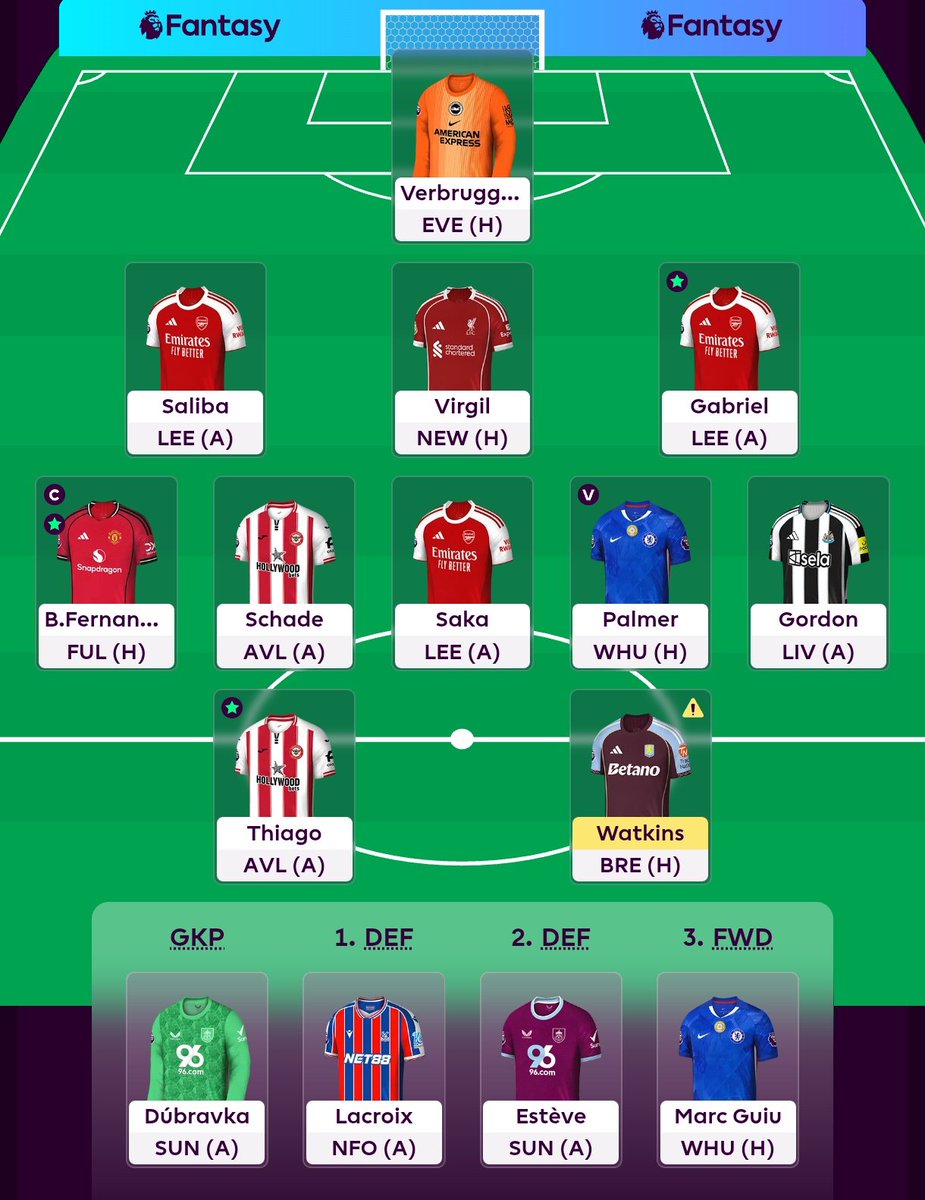 FPL Prem Tipster tweet media
