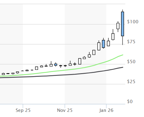 Chris Stadele tweet media