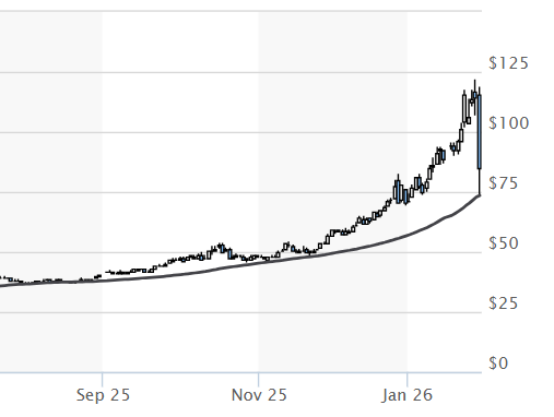Chris Stadele tweet media