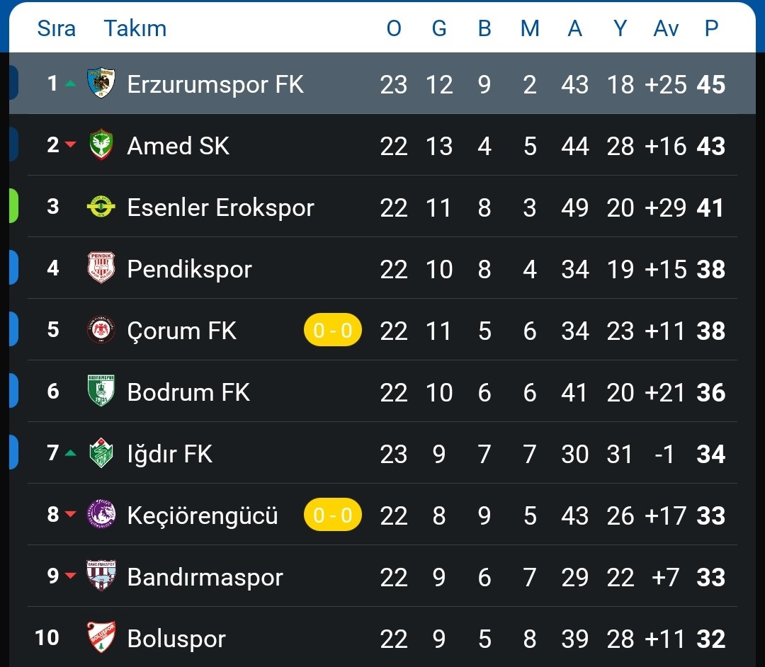 Yukarı bak yukarı oçocuğu @.am*d