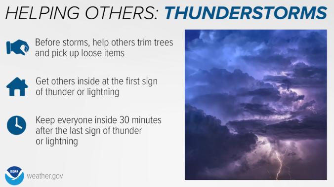 Today's Topic: Thunderstorm Safety ⛈️
Thunderstorms are sometimes underestimated as a serious wx threat, but they can be deadly. Strong winds can turn ordinary objects into dangerous projectiles, &amp; ⚡️can strike ~10 mi away from a storm. #WeatherReady #gawx
weather.gov/safety/thunder…