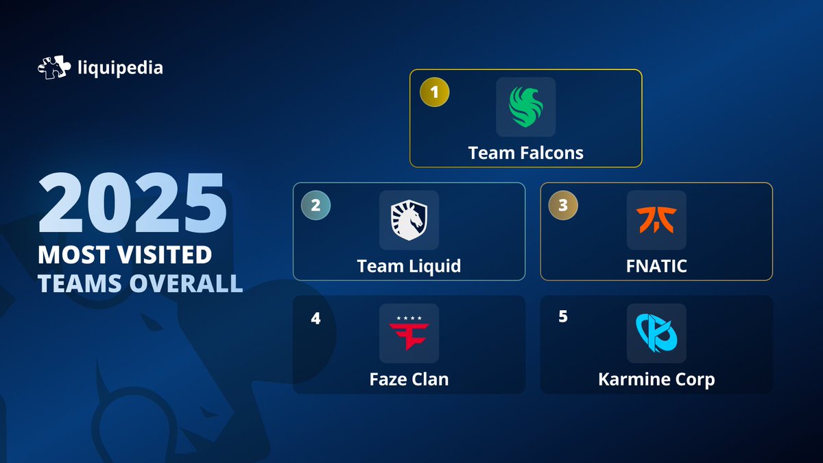 Liquipedia tweet media