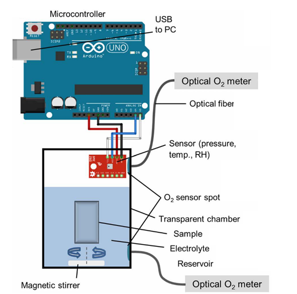 Product Manager tweet media