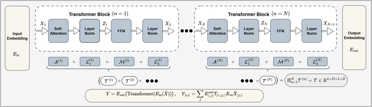 Itamar Zimerman tweet media