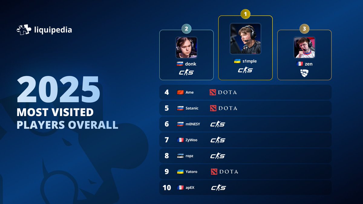 Liquipedia tweet media