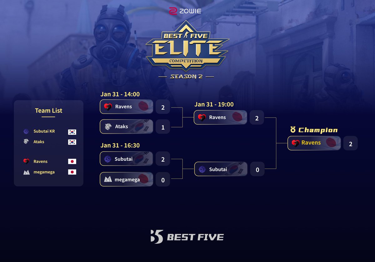 BestFive_CS2 tweet media