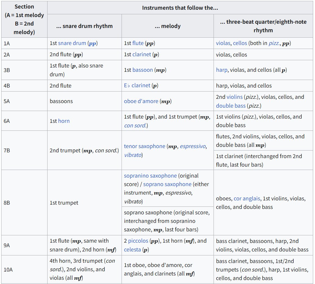 しろぬこ＠ケーブルは月3本まで🎧 tweet media
