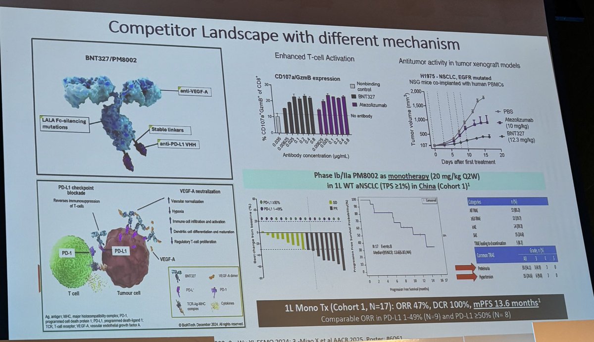Stephen V Liu, MD tweet media