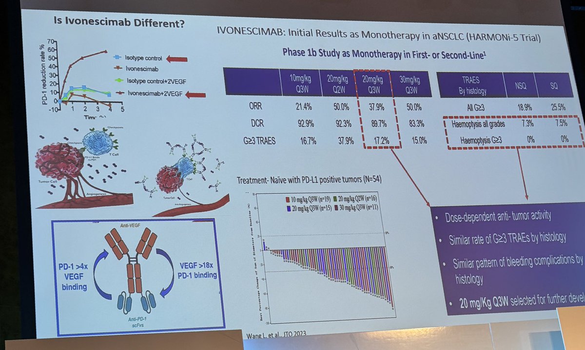 Stephen V Liu, MD tweet media