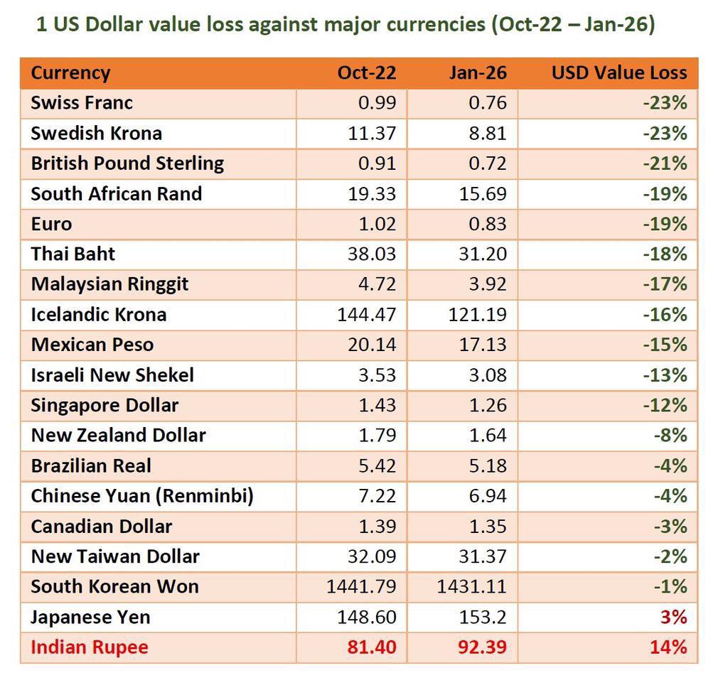 🥇 Pragnya Gupta tweet media