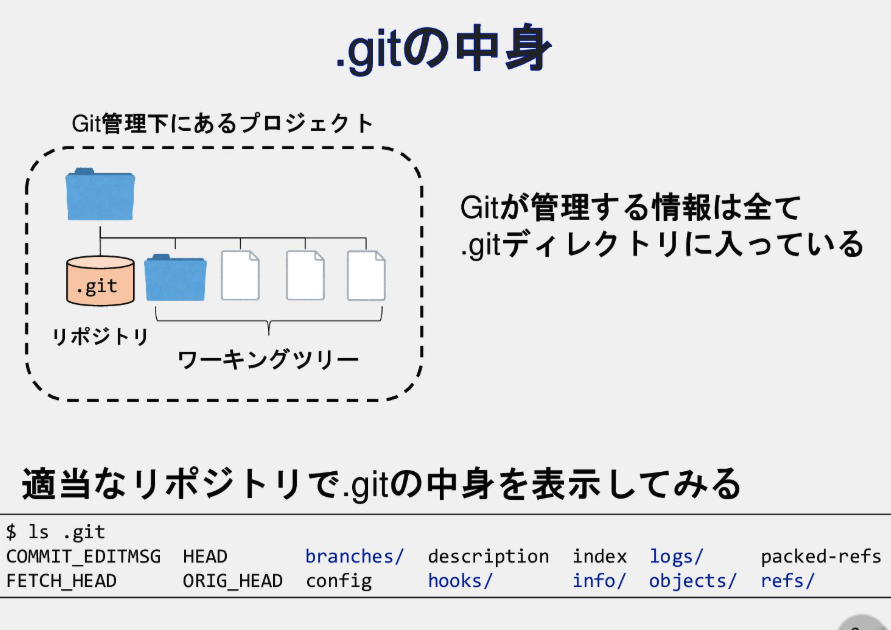 MacopeninSUTABA's tweet photo. 慶應の先生が公開した「Gitの内部構造」の資料が凄い。

Gitの挙動を、.gitの中身を追いながら徹底解説。表面的なコマンド暗記を卒業し、Gitの「正体」を正しく理解してトラブルにも動じない自走力を身につけたい人に最適。

こちら👉
https://t.co/SSL1fxZtbO https://t.co/VvugnwPbEX