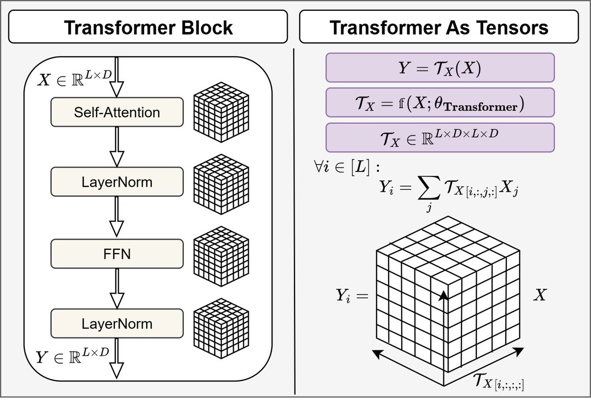 Itamar Zimerman tweet media