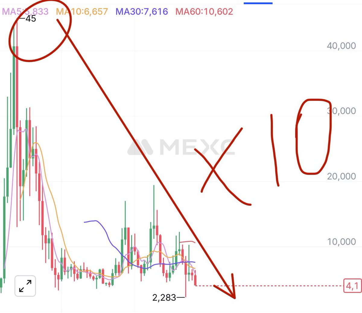 pappa_vlad's tweet photo. @Uniswap Stop SCAM $UNI -1000% 💀 https://t.co/L0q9vUnrGR