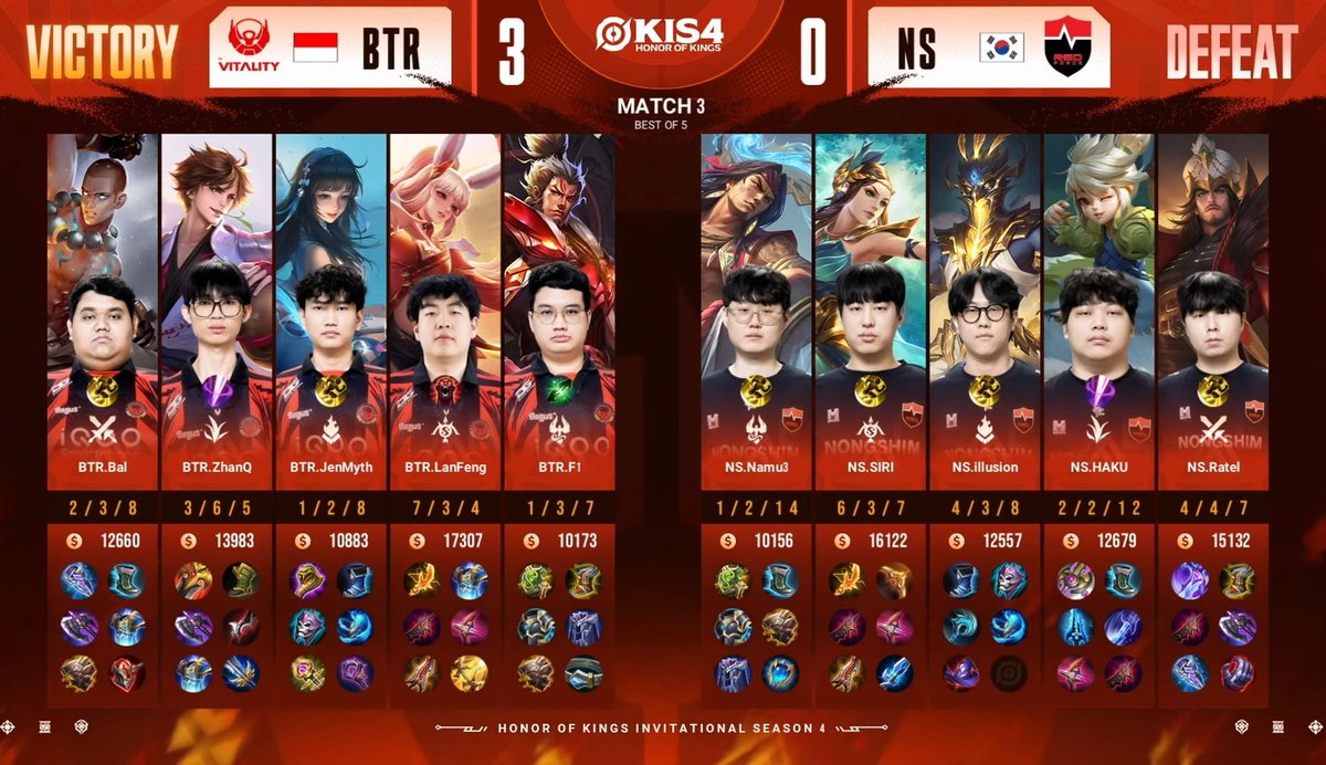 Honor of Kings Invitational Season 4 (KIS4) 2026Bi... Honor of Kings Invitational Season 4 (KIS4) 2026Bi...