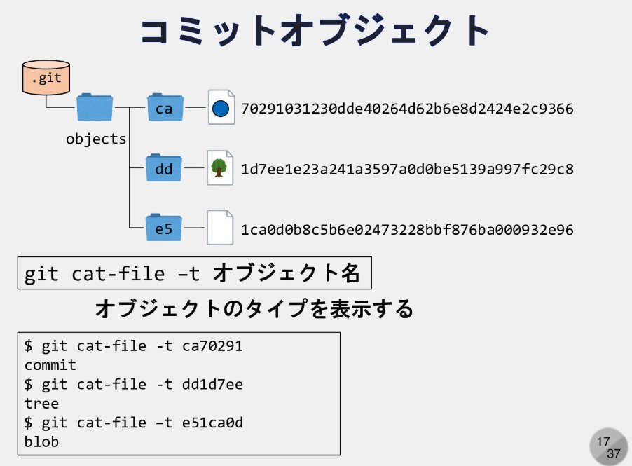 MacopeninSUTABA's tweet photo. 慶應の先生が公開した「Gitの内部構造」の資料が凄い。

Gitの挙動を、.gitの中身を追いながら徹底解説。表面的なコマンド暗記を卒業し、Gitの「正体」を正しく理解してトラブルにも動じない自走力を身につけたい人に最適。

こちら👉
https://t.co/SSL1fxZtbO https://t.co/VvugnwPbEX