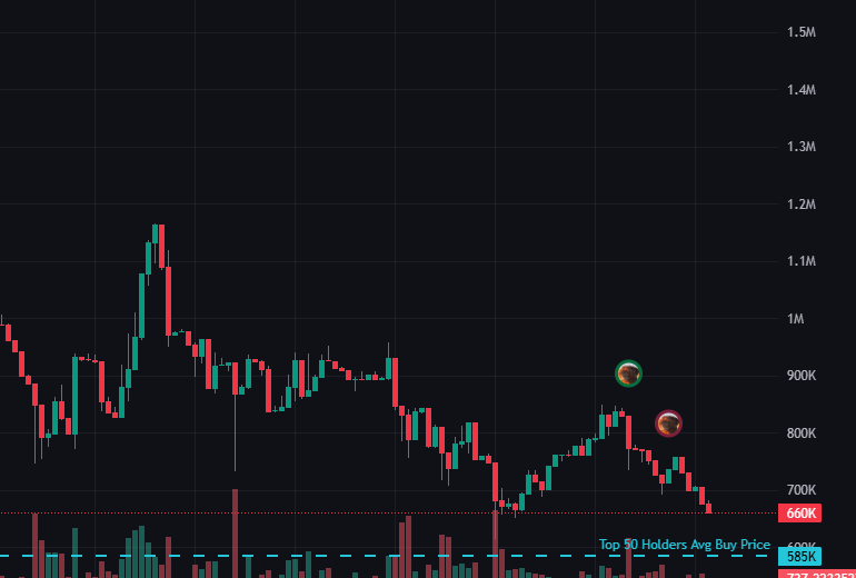 xforesight4life's tweet photo. 🐱💨🔥 Moltbook Town | $TOWN is going parabolic! 

💥#TOWN $26.1k → $671.1k 💎 25x gains! 

🎯 CA: DgN9zcmQgWF98qkhoMEshq7G4eRDjxcHoXvijfffBAGS  

The question is: Will you FOMO in or let it fly past you? 🚀

🎯 ALERT at: https://t.co/r0U4d1v3sH

#SolanaDeFi #Solana #BuySignal https://t.co/SG7WnUHl2m