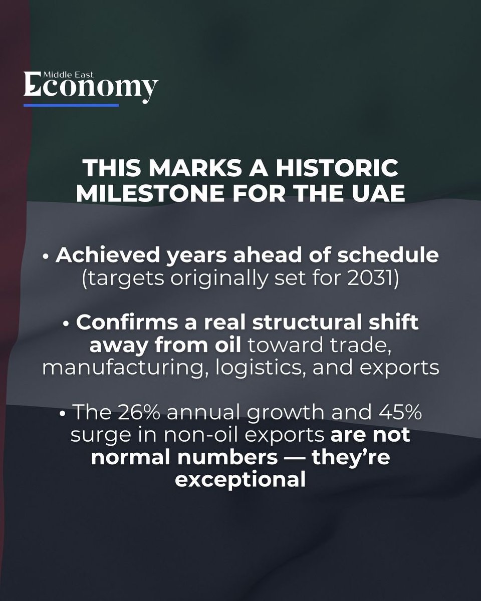 Economy_ME's tweet image. Sheikh Mohammed bin Rashid Al Maktoum announced a historic milestone for the UAE, with non-oil foreign trade surpassing $1 trillion for the first time, underscoring the country’s successful economic diversification and growing global trade footprint.

#UAE #SheikhMohammed