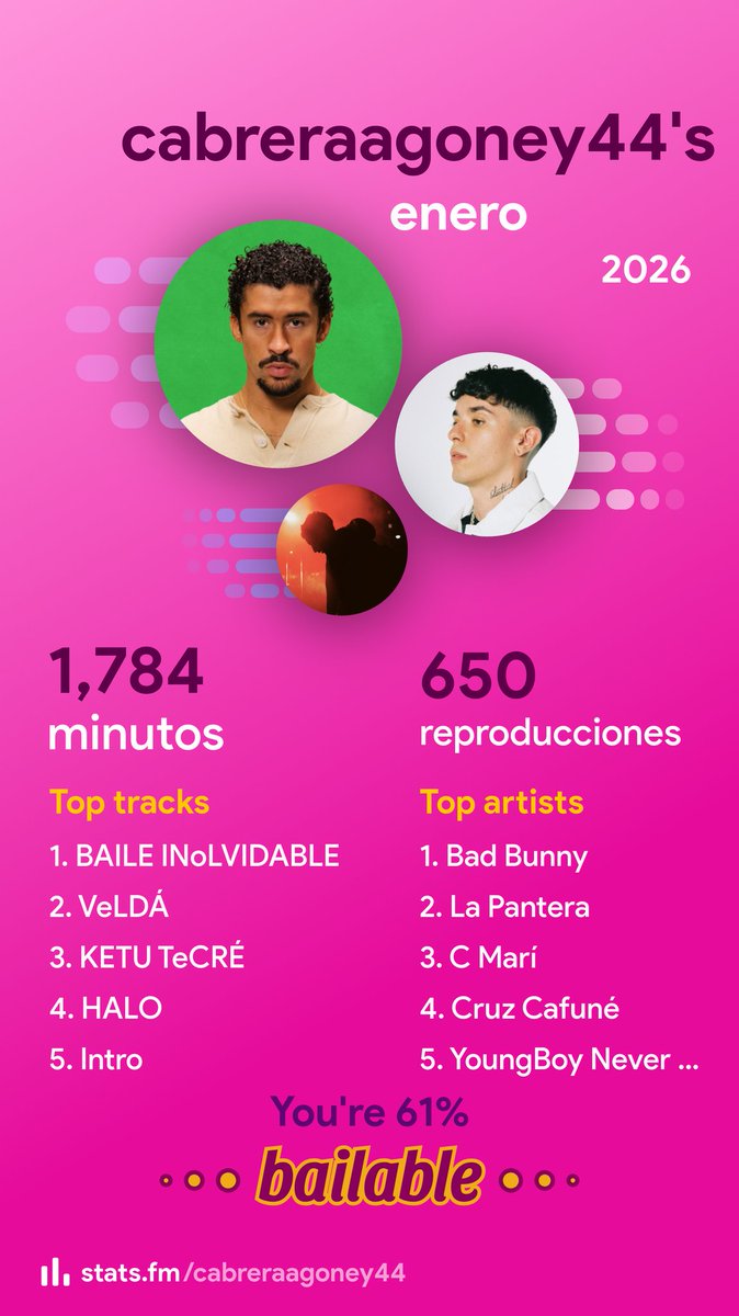 Agoney Cabrera tweet media