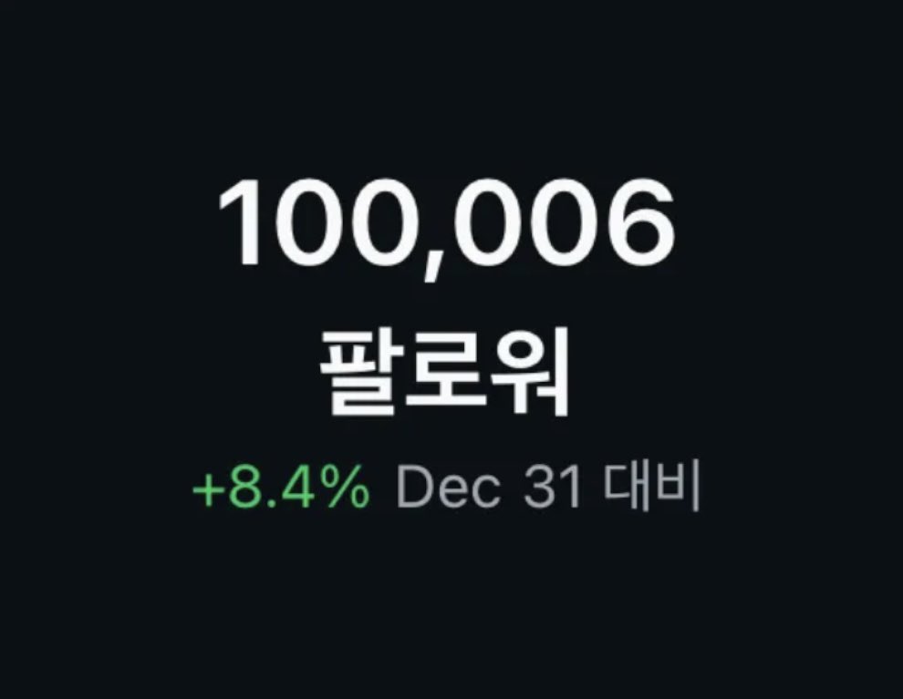 9:24PM

[📸]

🐈‍⬛ Oh, my insta followers have reached 100k! Thank you for always being the meaning and reason behind everything I do.. This is just the beginning. 
Let’s keep fighting!!