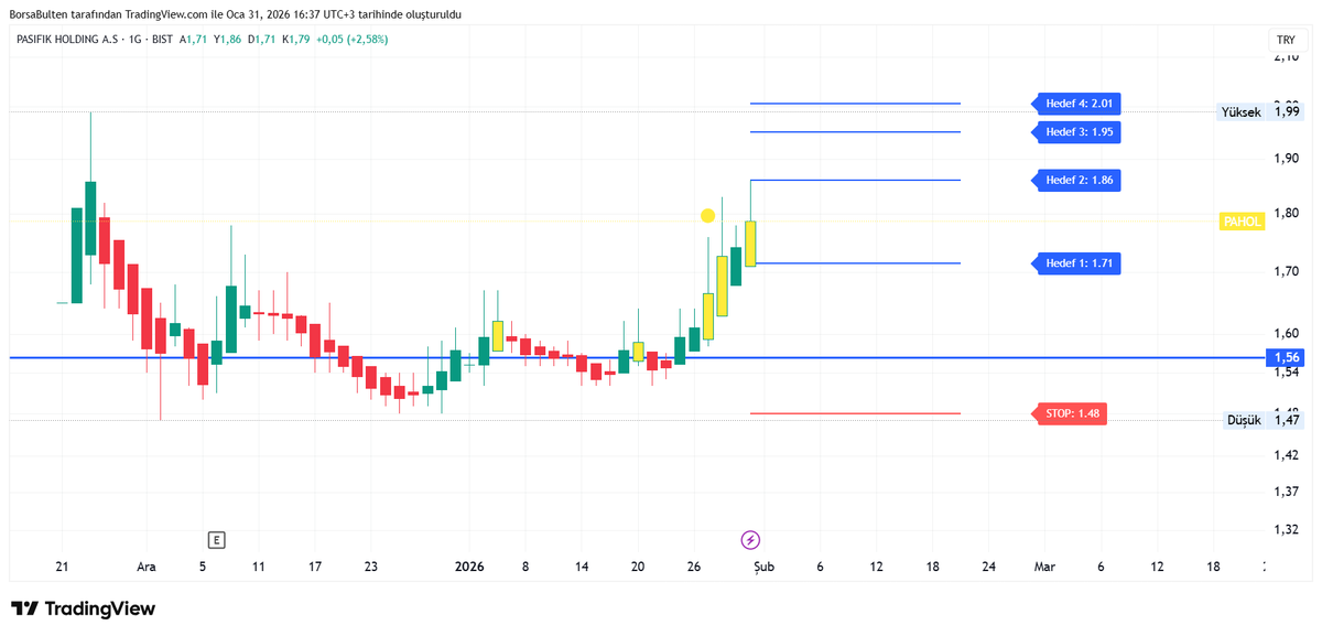 #pahol 1.56 iken yazılan rahat görülsün diye işaretledim aşağıda 🤣🤣