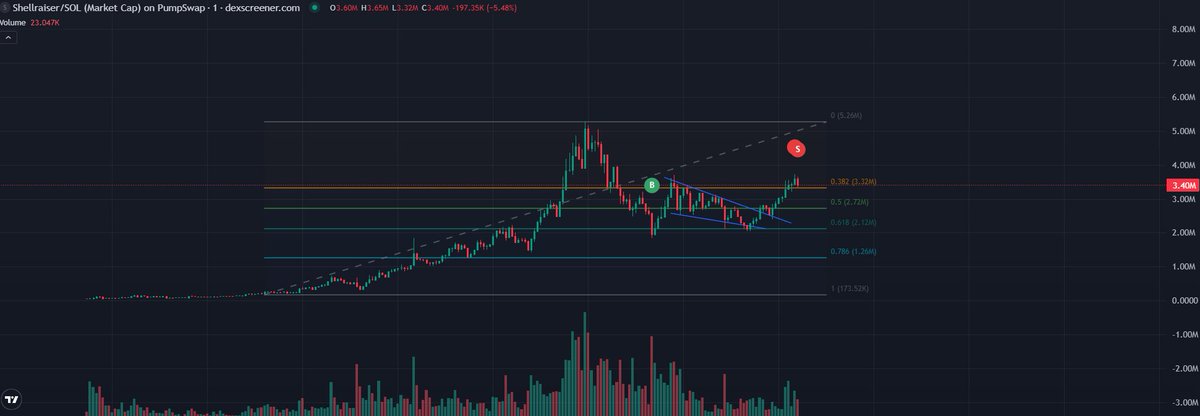 Modo⛓️ tweet media