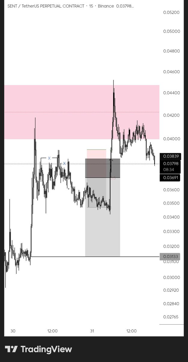 $SENTUSDT 

- 1rr 💔

#CryptoTrading  #ForexTrading