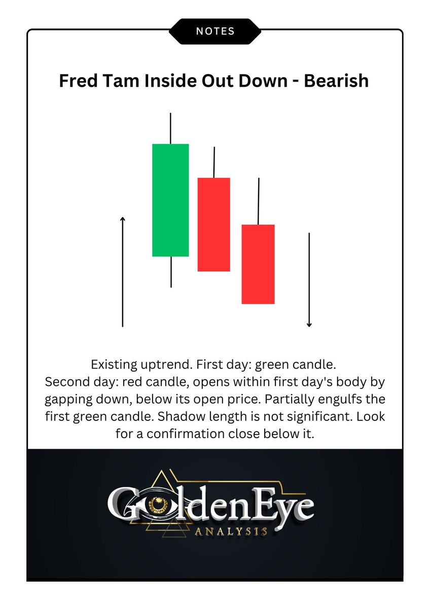 $UUUU

$UUUU is a great example of respecting location and letting price confirm before pressing new risk. 

As we noted on January 28 in the post below, initiating fresh longs right below horizontal resistance was not ideal, and the market quickly validated that caution. 

The